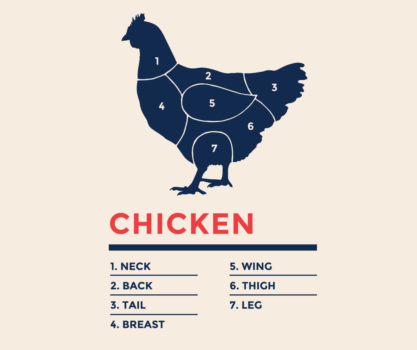 chicken parts ss