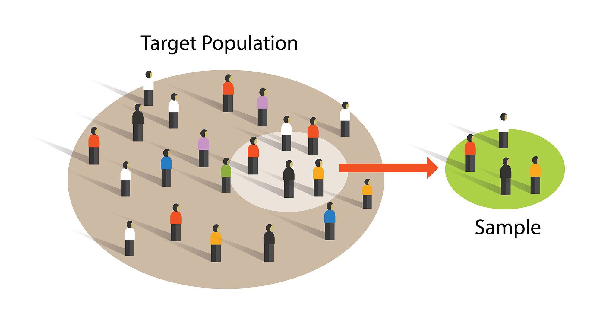 advantages-of-convenience-sampling-laylasranthony