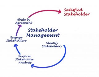 Stakeholders in an Issue