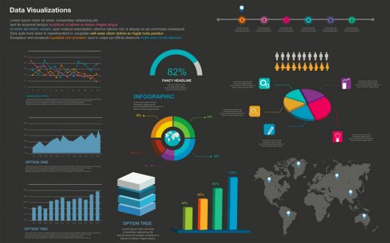 Data Viz D